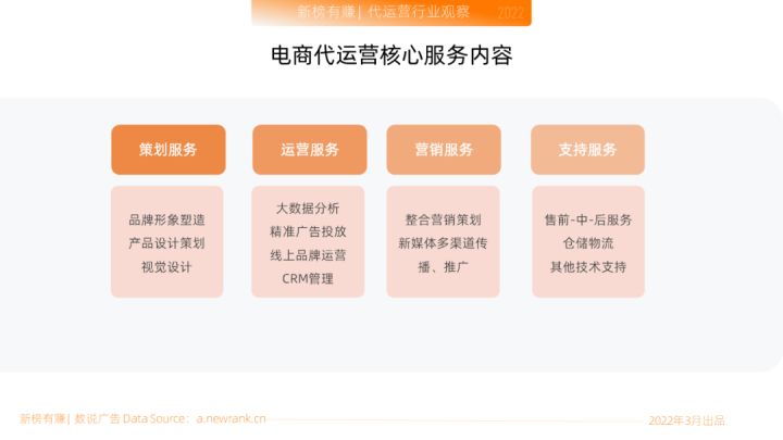 360竞价排名推广方案制作流程以及账户结构 360竞价排名推广方案制作流程以及账户结构