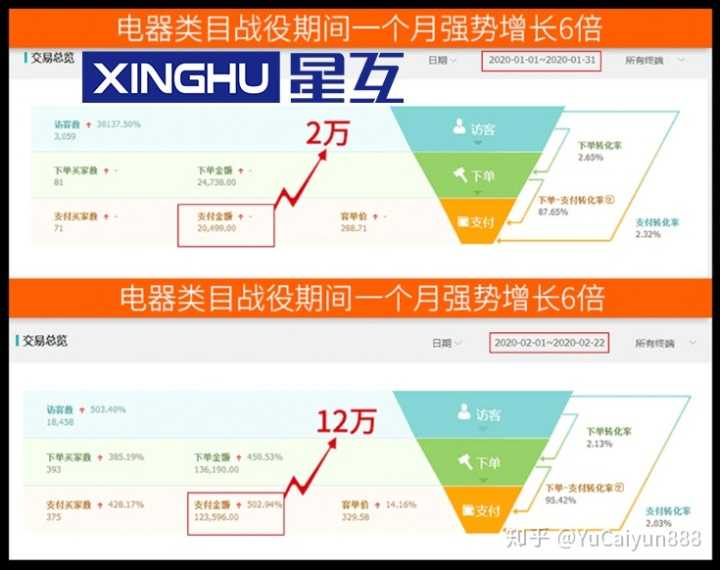 浪漫七夕,品牌如何借势营销?