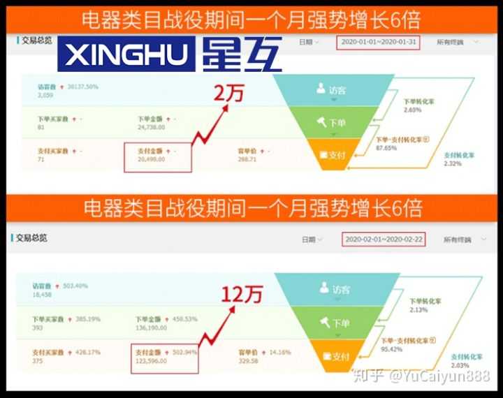 抖音吸粉怎么能增加粉和浏览量?有哪些技巧?