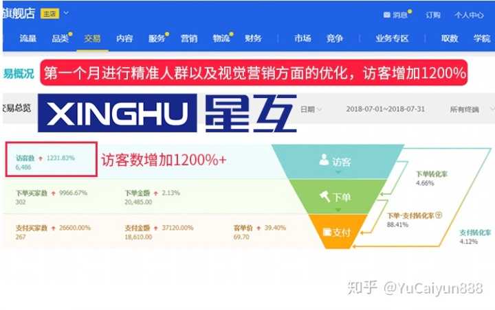 抖音平台扣点怎么算的(抖音小店扣点标准)