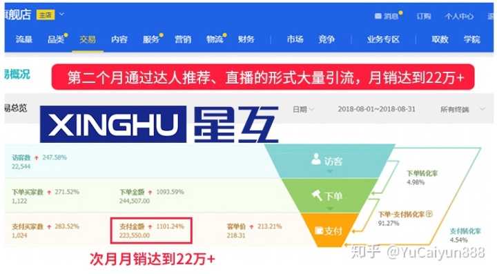 数据分析 | 推广渠道效果评估
