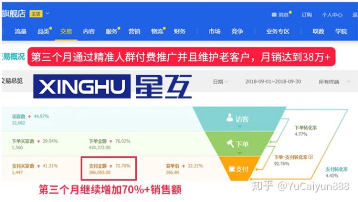 增长黑客：在B端产品如何获客？