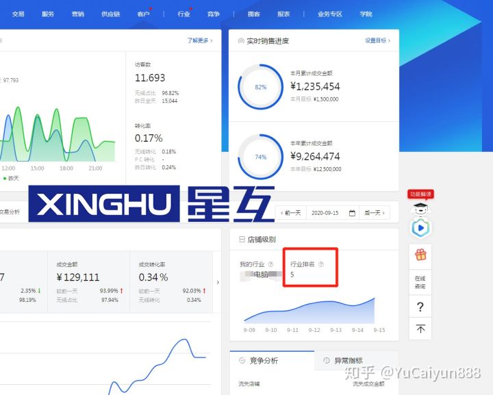 浅谈商业经营模式:经销,分销、加盟店和直营(三)