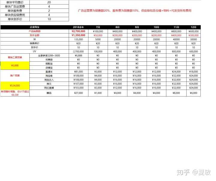 淘宝个人开店需要支付多少钱(在淘宝网上开店需要多少钱了)