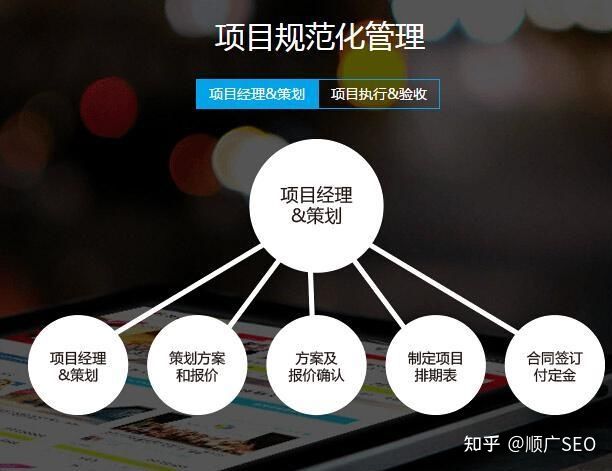 开店需要什么条件?