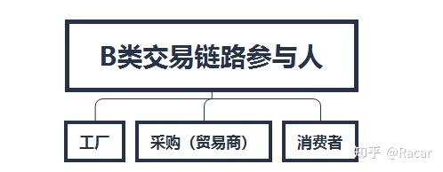 直通车点击转化率多少正常(直通车点击转化率公式)