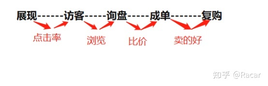 淘宝词根卡位方法有效吗(淘宝词根卡位方法有效吗?)