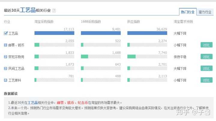 快手广告推广,在快手上推广的方法有哪些?