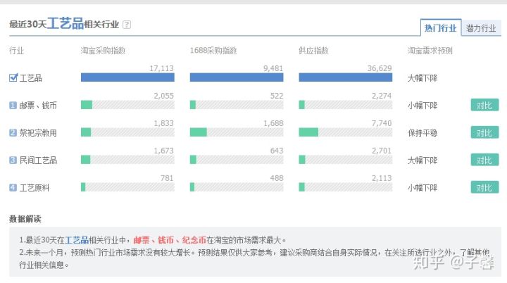 快手广告典型的批上市是互联网金融市场。