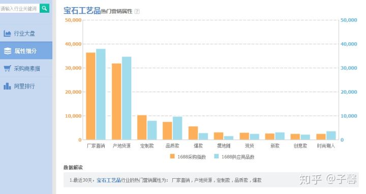 人体的能量振动频率