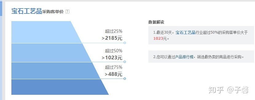 淘宝商品价格力是什么(淘宝价是什么)
