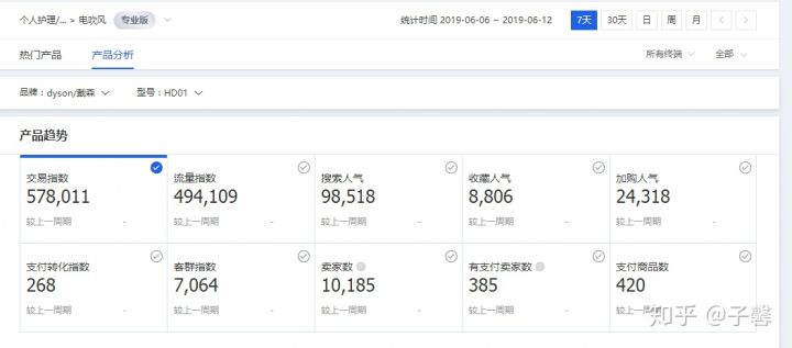 独立站营销必须知道的八种方案