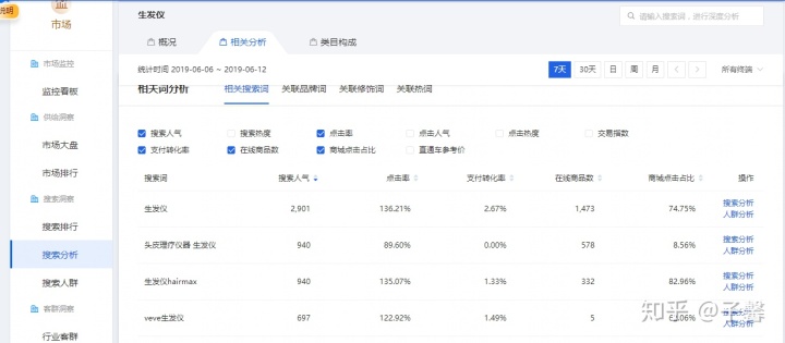 pos机获客之道—大数据精准获客渠道！