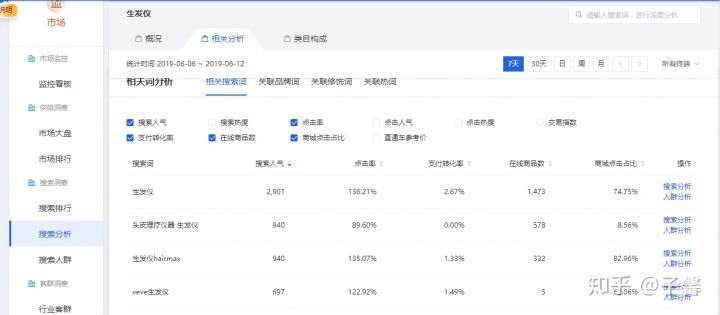 淘宝宝贝库存数量越多越好吗(淘宝库存多的好还是少的好)