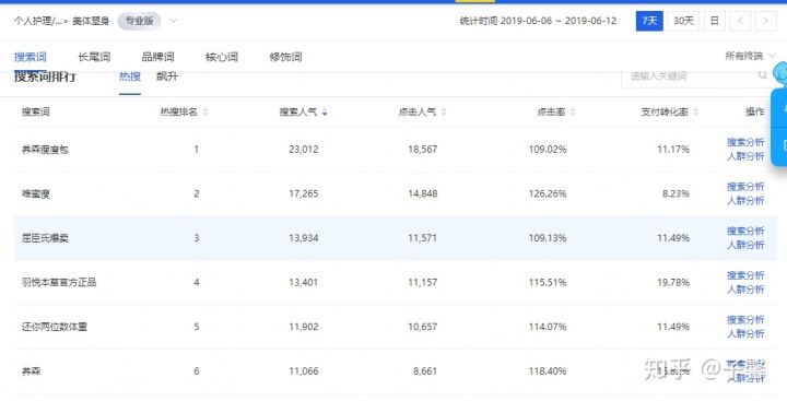 如何通过数据分析来提升网站排名。