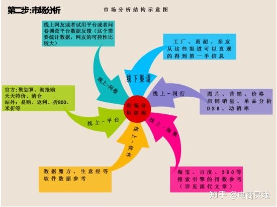 手机淘宝开店收费吗,淘宝上开网店需要钱吗（淘宝网店开店流程免费）