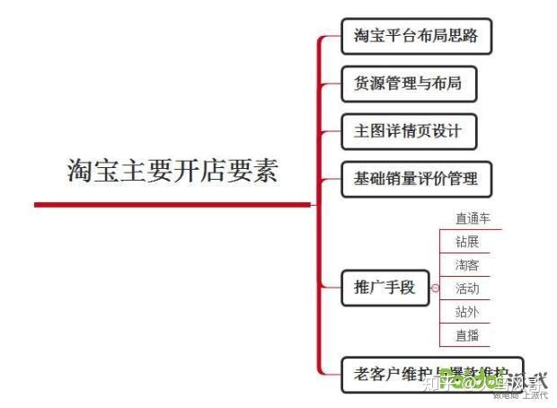 本科留学背景提升|你对【市场营销】专业又了解多少呢？