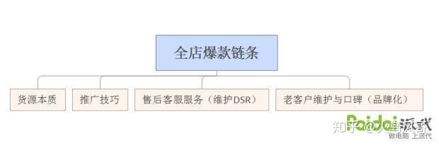 营销策划的效果预估怎么写？