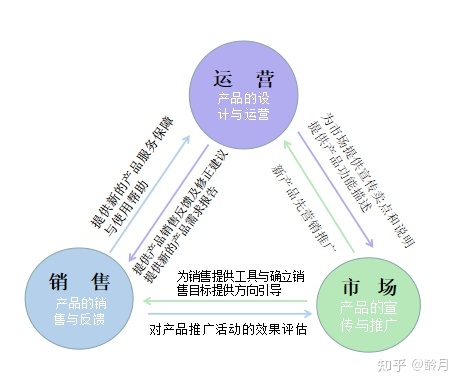 为何总被三维能量牵扯?
