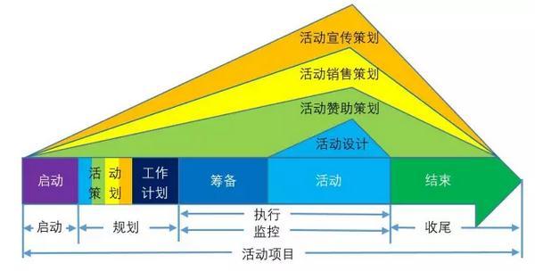SEO优化有哪些因素影响网站排名波动。
