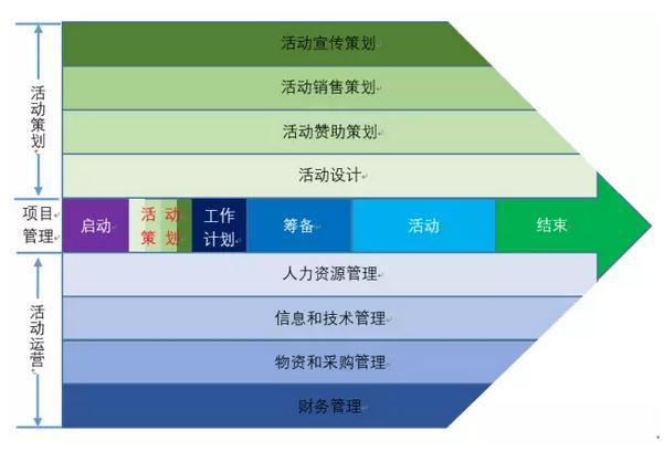 淘宝护肤品功效词有哪些(护肤品分为哪几种功效)