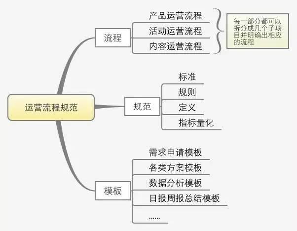 穷人思维和富人思维的区别是什么?