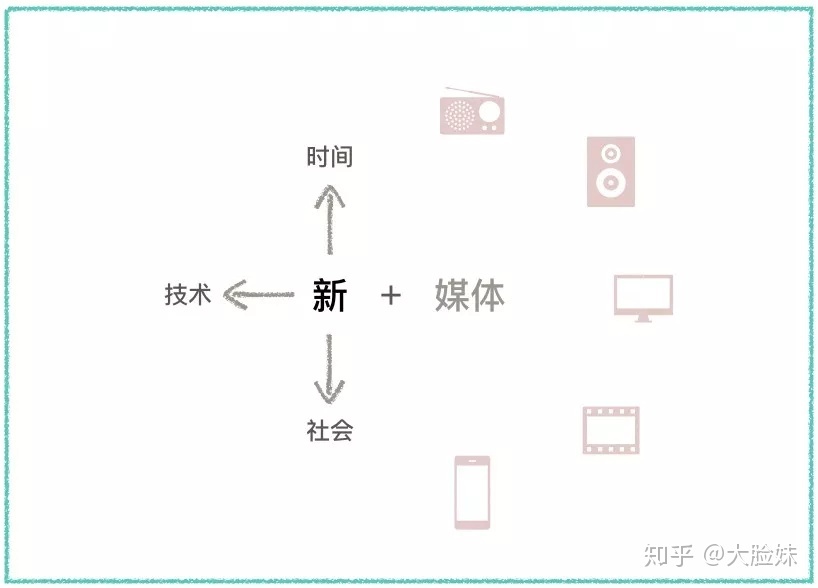 360搜索引擎营销点睛账户的匹配方式如何设置一起看看