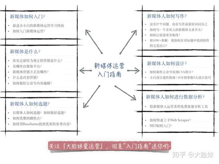 什么是全渠道?新零售时代为消费者提供极致的购物体验