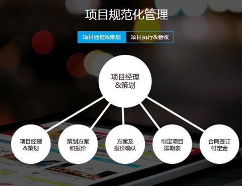 快手广告投放平台:创建预测集