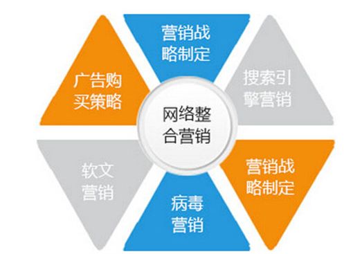 营销渠道,你只需要了解这三种!