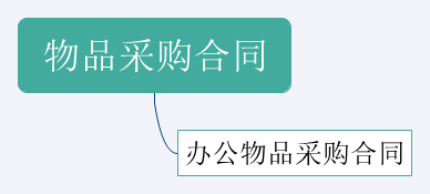 怎么拓展餐饮渠道？