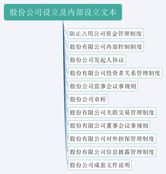 淘宝代理开店怎么弄,淘宝代理商怎么做(淘宝网店开店流程免费)