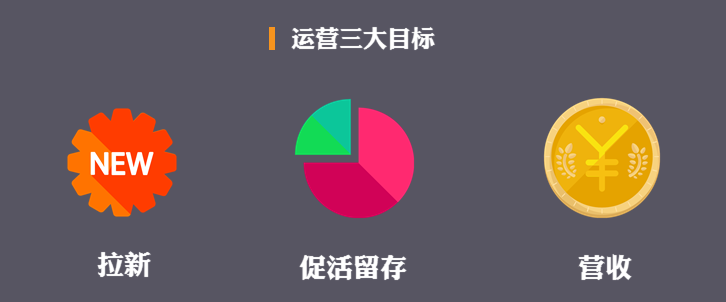 「电商知识」电商运营流程和工作流程