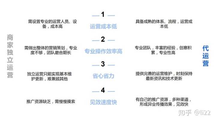 教你通州网站制作:网站维护到底有多重要。