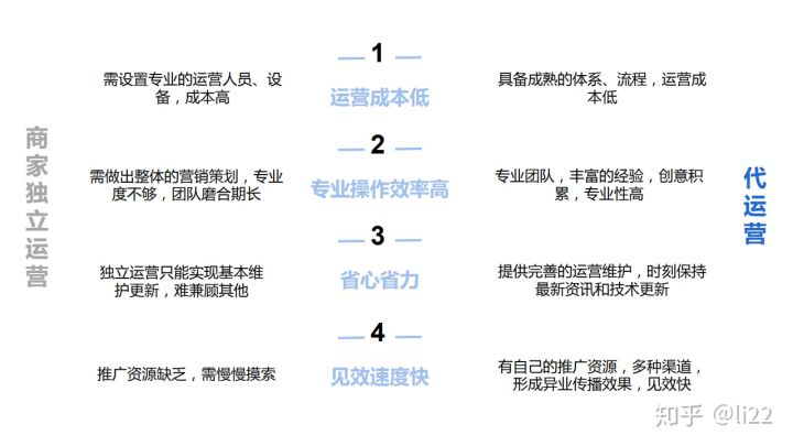 企业如何做好渠道营销