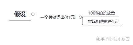家居行业增长难题,企业该怎样转型线上持续经营?