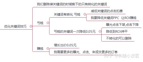 宇宙的能量从哪里来?