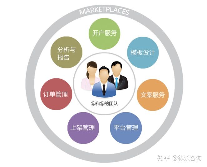 做SEO网站排名别忽略了网站性能优化。