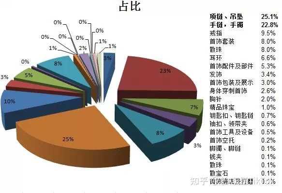 360怎么推广开户竞价环境下的销售团队管理思路