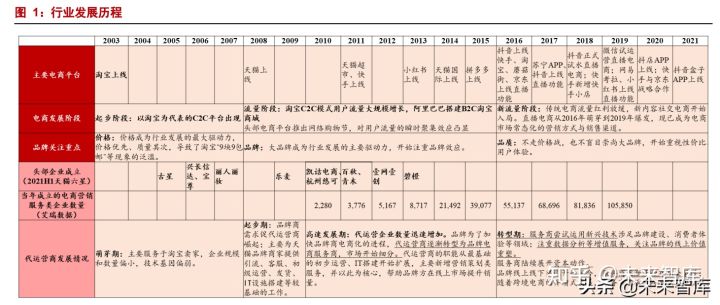 流量纵横标准版有必要买吗(流量纵横标准版和专业版的区别)