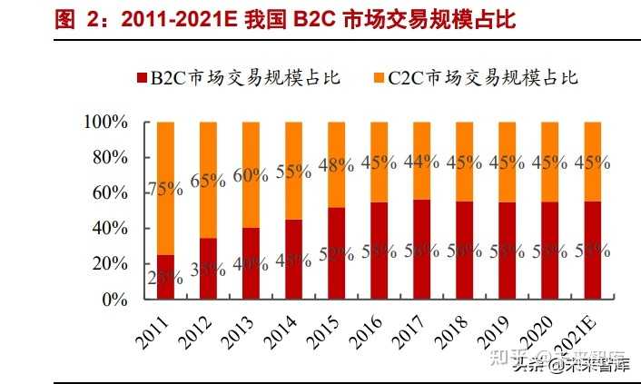 淘宝价格走势图哪里看(淘宝最近价格走势图)