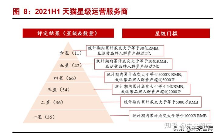 抖音商家入驻需要钱吗？为什么要收费？