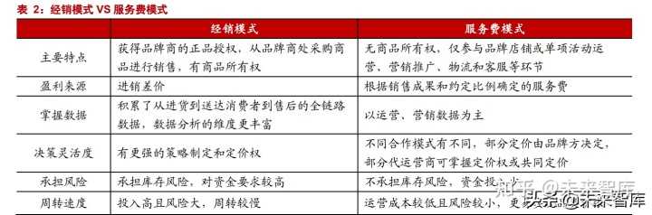 快手广告代理商接口《NO.2》
