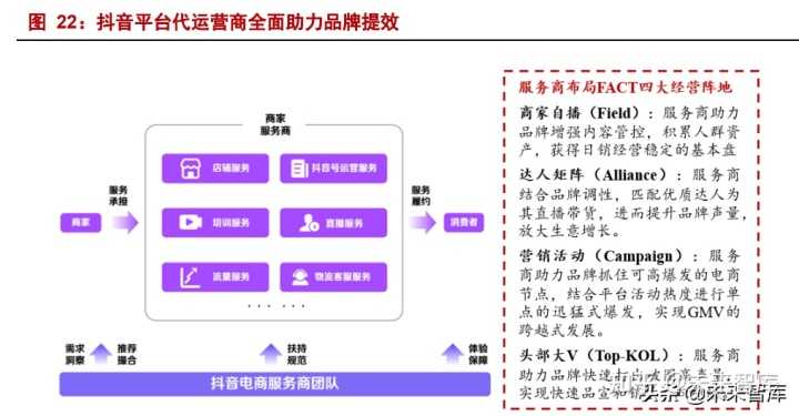 淘宝店铺提升权重有哪些方法(提高淘宝店铺的排名权重有哪些)