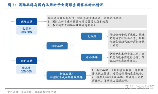 传统的营销渠道还有哪些机会？