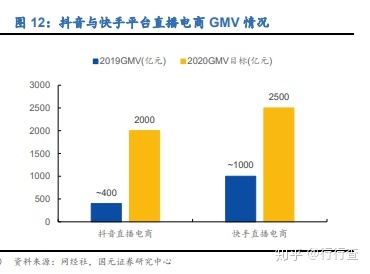 快手广告管理平台Marketing API开发文档《NO.19》
