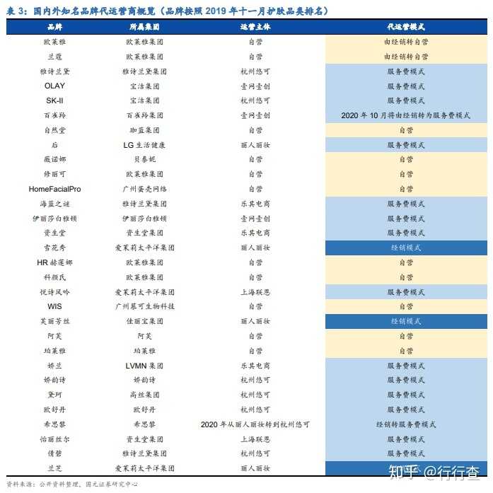 抖音黄v认证的条件是什么