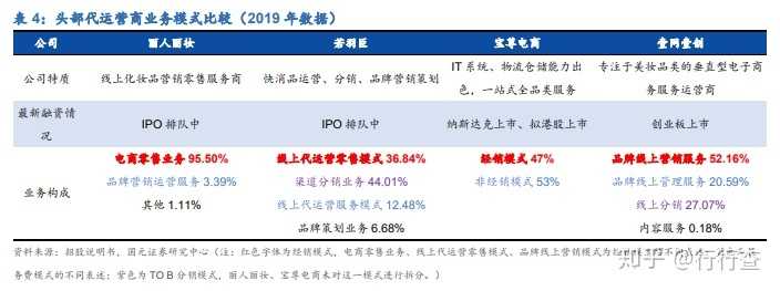 如何打开抖音定向邀请类别?没有回复怎么办?
