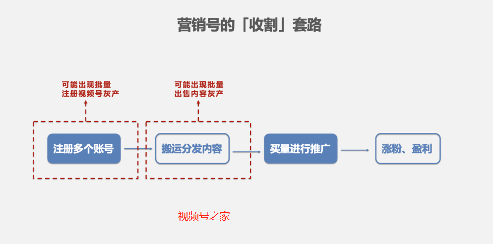 现在百度推广哪种形式比较好？
