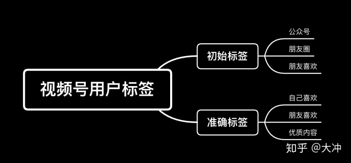 百度搜索推广的优势和特点